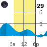Kaneohe Bay tide chart for Wednesday, January 29, 2025
