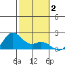 Kaneohe Bay tide chart for Thursday, January 2, 2025