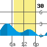 Kaneohe Bay tide chart for Thursday, January 30, 2025