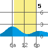 Kaneohe Bay tide chart for Sunday, January 5, 2025