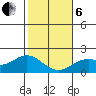 Kaneohe Bay tide chart for Monday, January 6, 2025