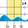 Kaneohe Bay tide chart for Friday, February 14, 2025