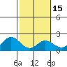 Kaneohe Bay tide chart for Saturday, February 15, 2025