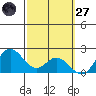 Kaneohe Bay tide chart for Thursday, February 27, 2025