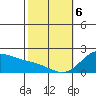 Kaneohe Bay tide chart for Thursday, February 6, 2025