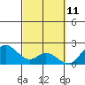 Kaneohe Bay tide chart for Tuesday, March 11, 2025