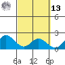 Kaneohe Bay tide chart for Thursday, March 13, 2025