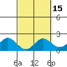 Kaneohe Bay tide chart for Saturday, March 15, 2025