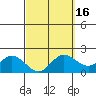 Kaneohe Bay tide chart for Sunday, March 16, 2025
