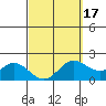 Kaneohe Bay tide chart for Monday, March 17, 2025