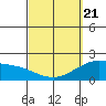 Kaneohe Bay tide chart for Friday, March 21, 2025