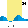 Kaneohe Bay tide chart for Sunday, March 30, 2025