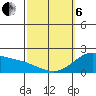Kaneohe Bay tide chart for Thursday, March 6, 2025