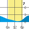 Kaneohe Bay tide chart for Friday, March 7, 2025