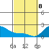 Kaneohe Bay tide chart for Saturday, March 8, 2025