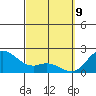 Kaneohe Bay tide chart for Sunday, March 9, 2025