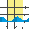 Kaneohe Bay tide chart for Friday, April 11, 2025