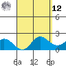 Kaneohe Bay tide chart for Saturday, April 12, 2025