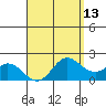 Kaneohe Bay tide chart for Sunday, April 13, 2025
