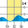 Kaneohe Bay tide chart for Monday, April 14, 2025