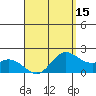 Kaneohe Bay tide chart for Tuesday, April 15, 2025