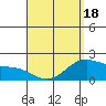 Kaneohe Bay tide chart for Friday, April 18, 2025