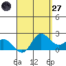 Kaneohe Bay tide chart for Sunday, April 27, 2025