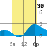 Kaneohe Bay tide chart for Wednesday, April 30, 2025