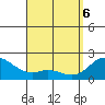 Kaneohe Bay tide chart for Sunday, April 6, 2025