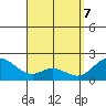 Kaneohe Bay tide chart for Monday, April 7, 2025
