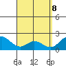 Kaneohe Bay tide chart for Tuesday, April 8, 2025