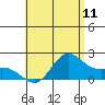 Kaneohe Bay tide chart for Wednesday, June 11, 2025