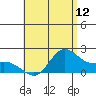 Kaneohe Bay tide chart for Thursday, June 12, 2025