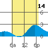Kaneohe Bay tide chart for Saturday, June 14, 2025