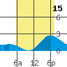 Kaneohe Bay tide chart for Sunday, June 15, 2025