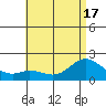 Kaneohe Bay tide chart for Tuesday, June 17, 2025