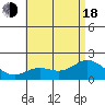 Kaneohe Bay tide chart for Wednesday, June 18, 2025
