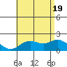 Kaneohe Bay tide chart for Thursday, June 19, 2025