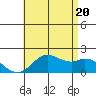 Kaneohe Bay tide chart for Friday, June 20, 2025