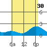 Kaneohe Bay tide chart for Monday, June 30, 2025