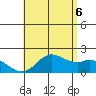 Kaneohe Bay tide chart for Friday, June 6, 2025