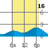 Kaneohe Bay tide chart for Wednesday, July 16, 2025