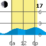 Kaneohe Bay tide chart for Thursday, July 17, 2025