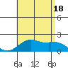 Kaneohe Bay tide chart for Friday, July 18, 2025