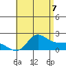 Kaneohe Bay tide chart for Monday, July 7, 2025