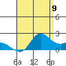 Kaneohe Bay tide chart for Wednesday, July 9, 2025
