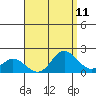 Kaneohe Bay tide chart for Monday, August 11, 2025
