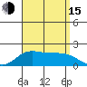 Kaneohe Bay tide chart for Friday, August 15, 2025