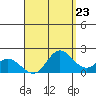 Kaneohe Bay tide chart for Saturday, August 23, 2025