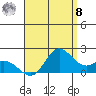 Kaneohe Bay tide chart for Friday, August 8, 2025